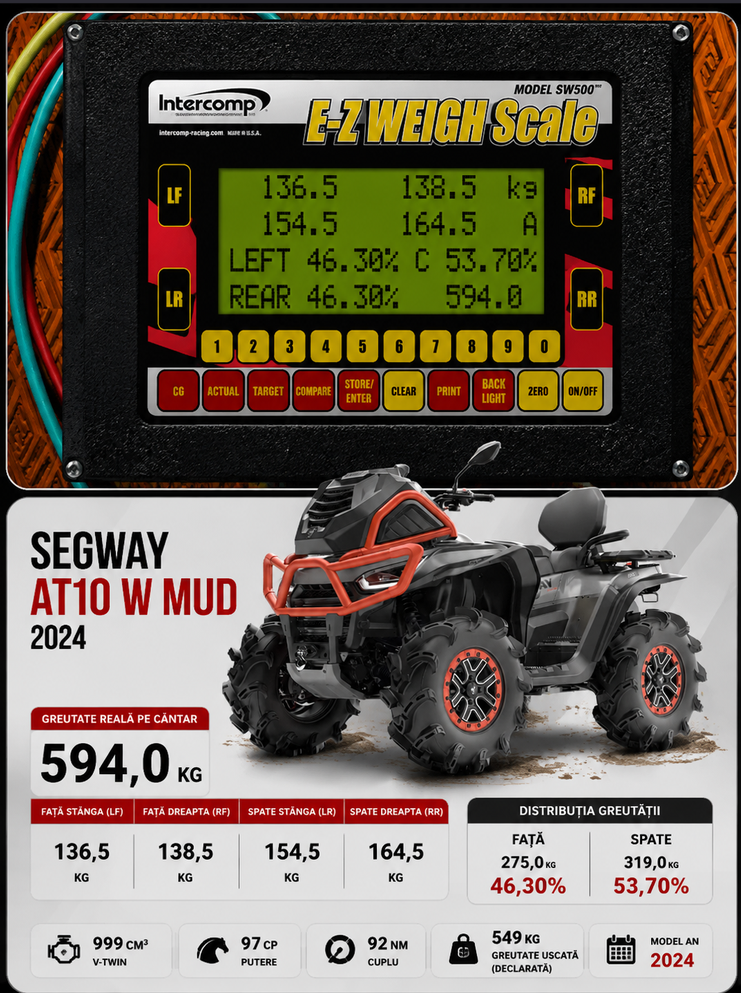 segway at10 wide MUD 1000 greutate 