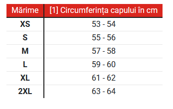tabel marime casca 
