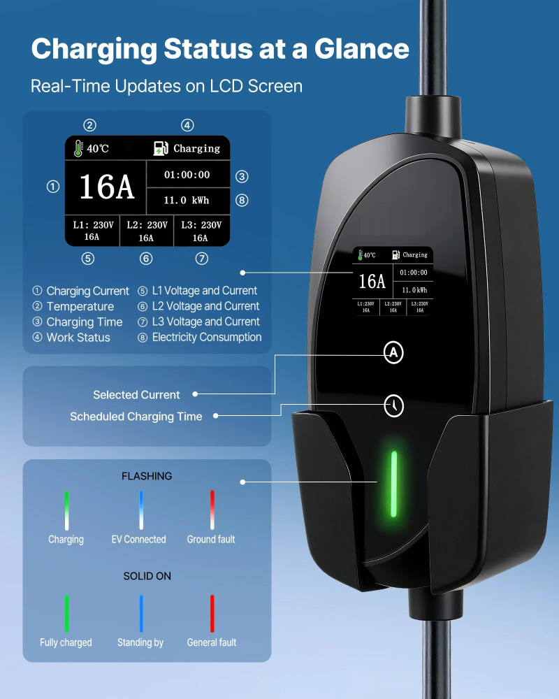 Stație Încărcare EV 11kW Tip 2 Trifazată Portabilă cu Cablu 8m și Ecran LCD [3]