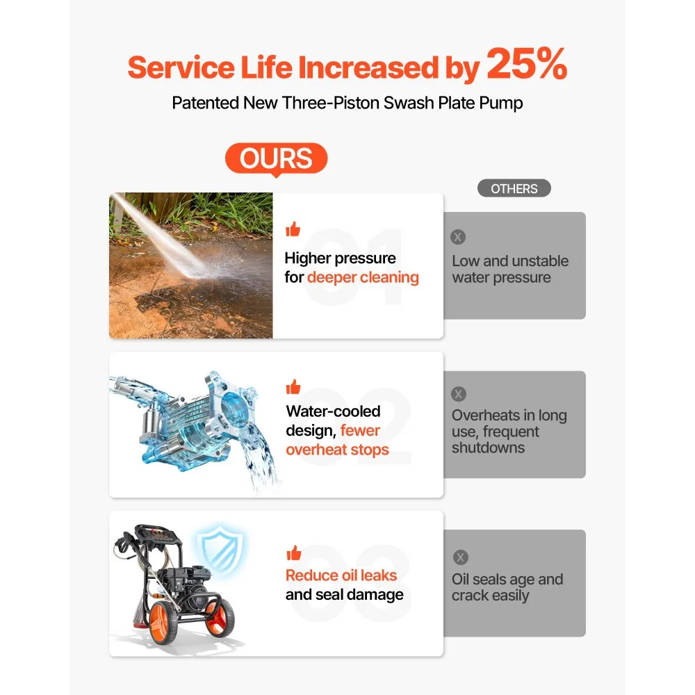 aparat-spalat-cu-presiune-2900psi-benzina-7l-min-profesional [3]