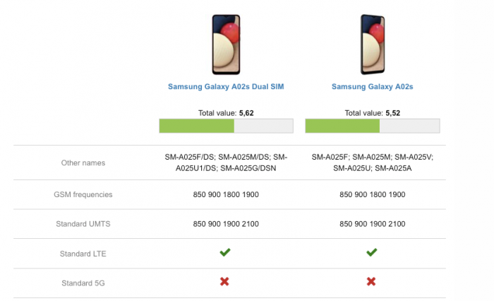 Display Samsung Galaxy A02s Complet Original versiune non EU Service Pack [3]