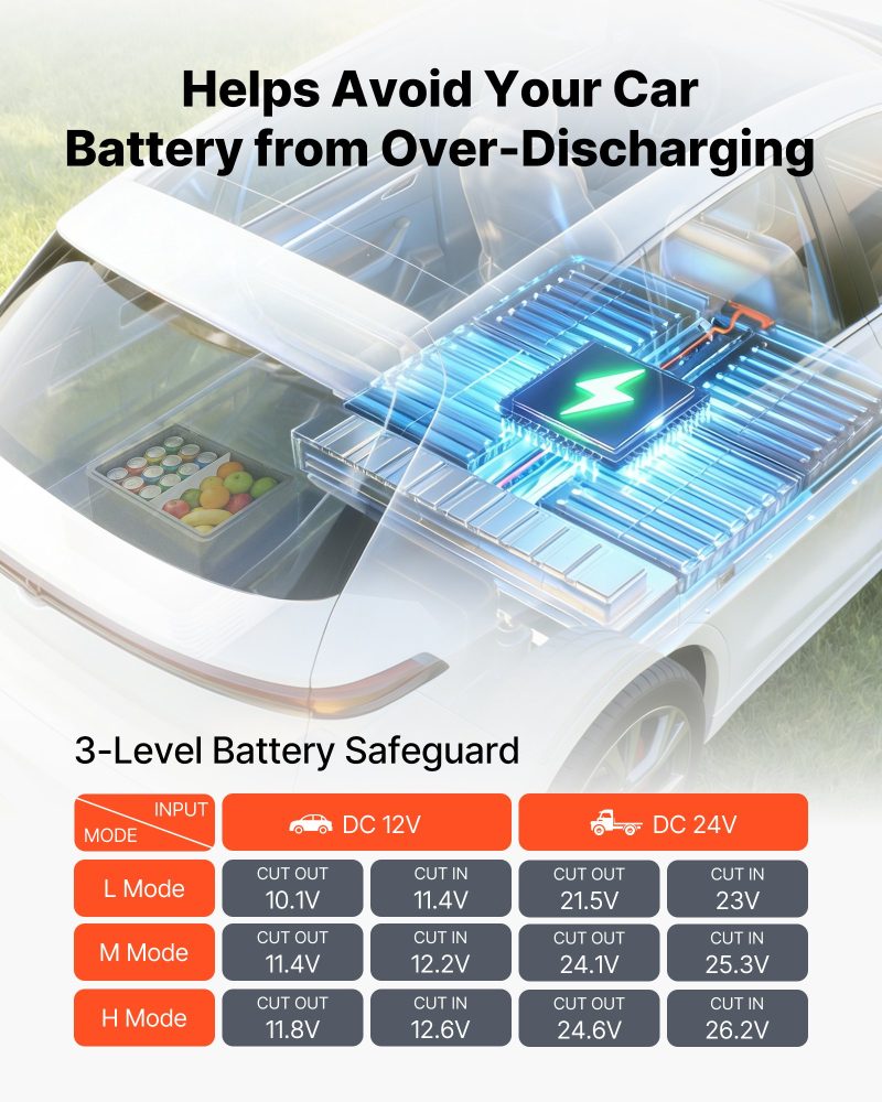 Frigider auto portabil cu compresor 40L 12V 24V control aplicație pentru camping și off-road [3]