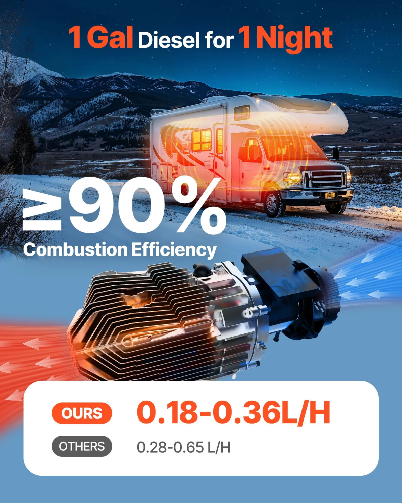 Sirocou, incalzitor pe motorina, vedere din fata [3]