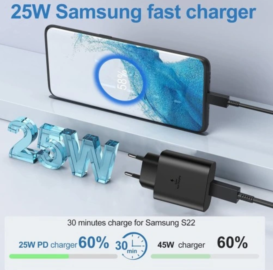 Incarcator iPhone iphone 15 / Samsung  / Xiaomi  , Cu cablu Type C PD 25W ALB [2]