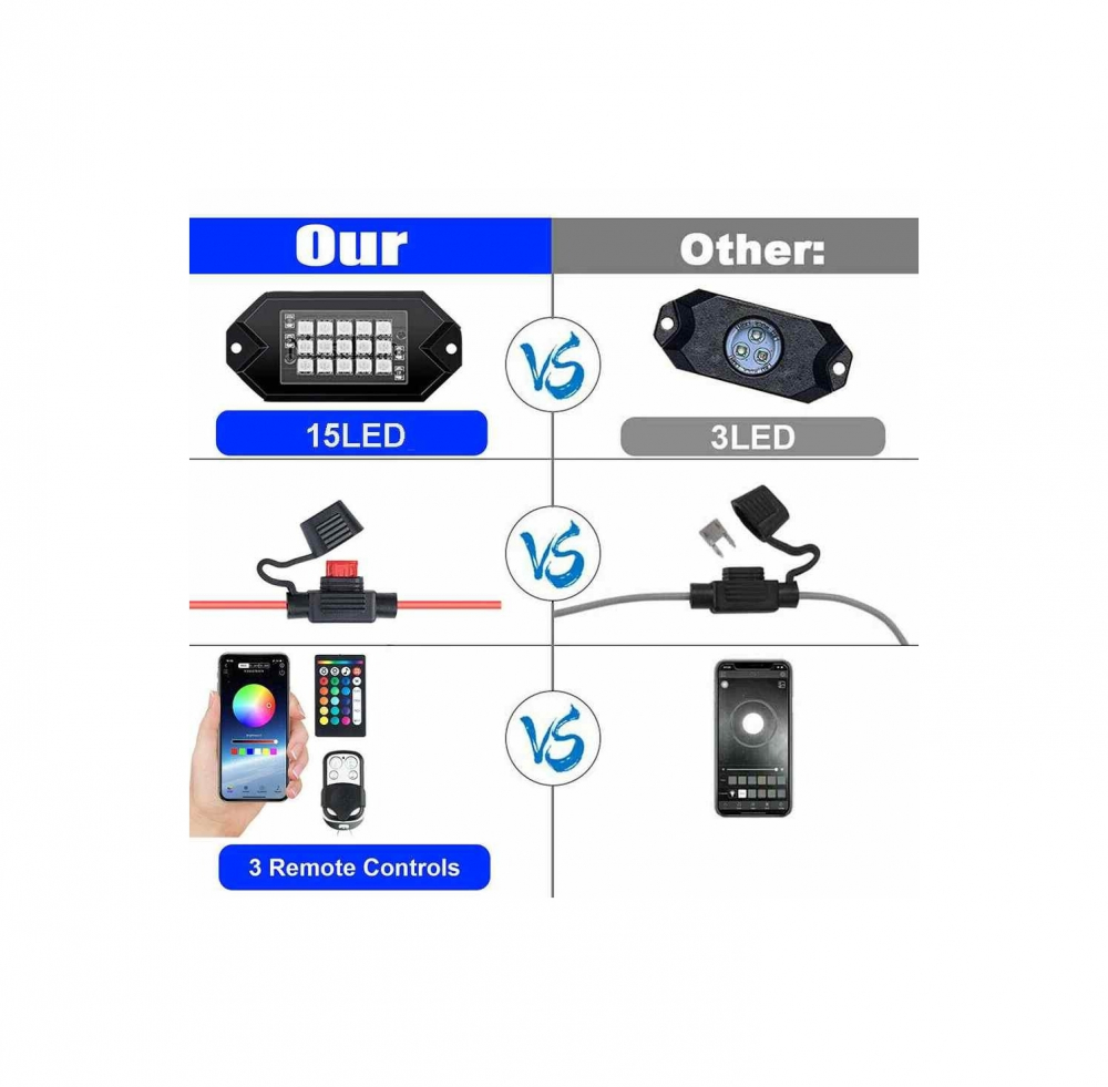 Kit lumini sub masina, Rock Lights, 4module, cu aplicatie telefon si telecomanda , Maverick, Rzr, Can am, Polaris, Cf Moto, Segway ,atv [2]