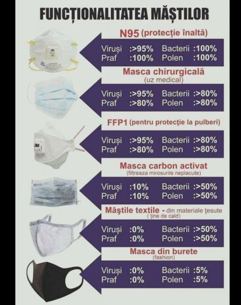 Acoperitoare facială de utilizat în colectivitate  Cu Lamela Nas SET 50buc [2]