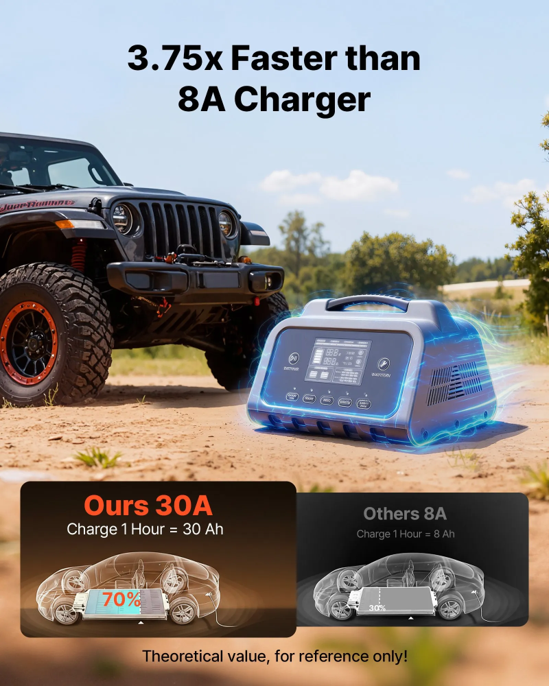 Încărcător Inteligent 30A 6V 12V 24V LiFePO4 AGM GEL LCD pentru Baterii Auto Moto ATV [3]