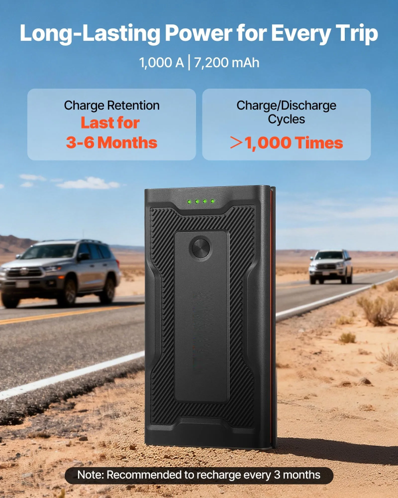 Starter Auto Portabil 1000A 12V | Booster Baterie cu Power Bank și Lanternă LED [3]