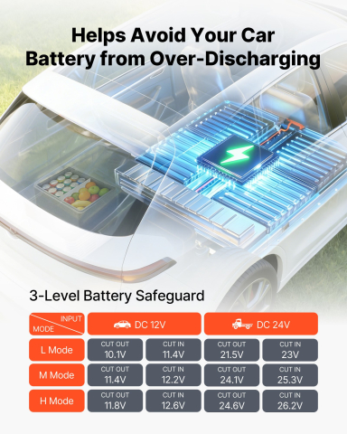 Frigider auto portabil cu compresor 40L 12V 24V control aplicație pentru camping și off-road [2]