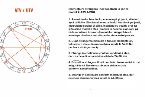 Jante ATV CAN-AM 12x7 R12 Beadlock 4/136 pentru Outlander Renegade Maverick [2]