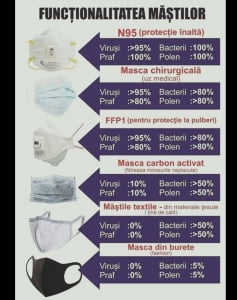 Acoperitoare facială de utilizat în colectivitate  Cu Lamela Nas SET 50buc [1]