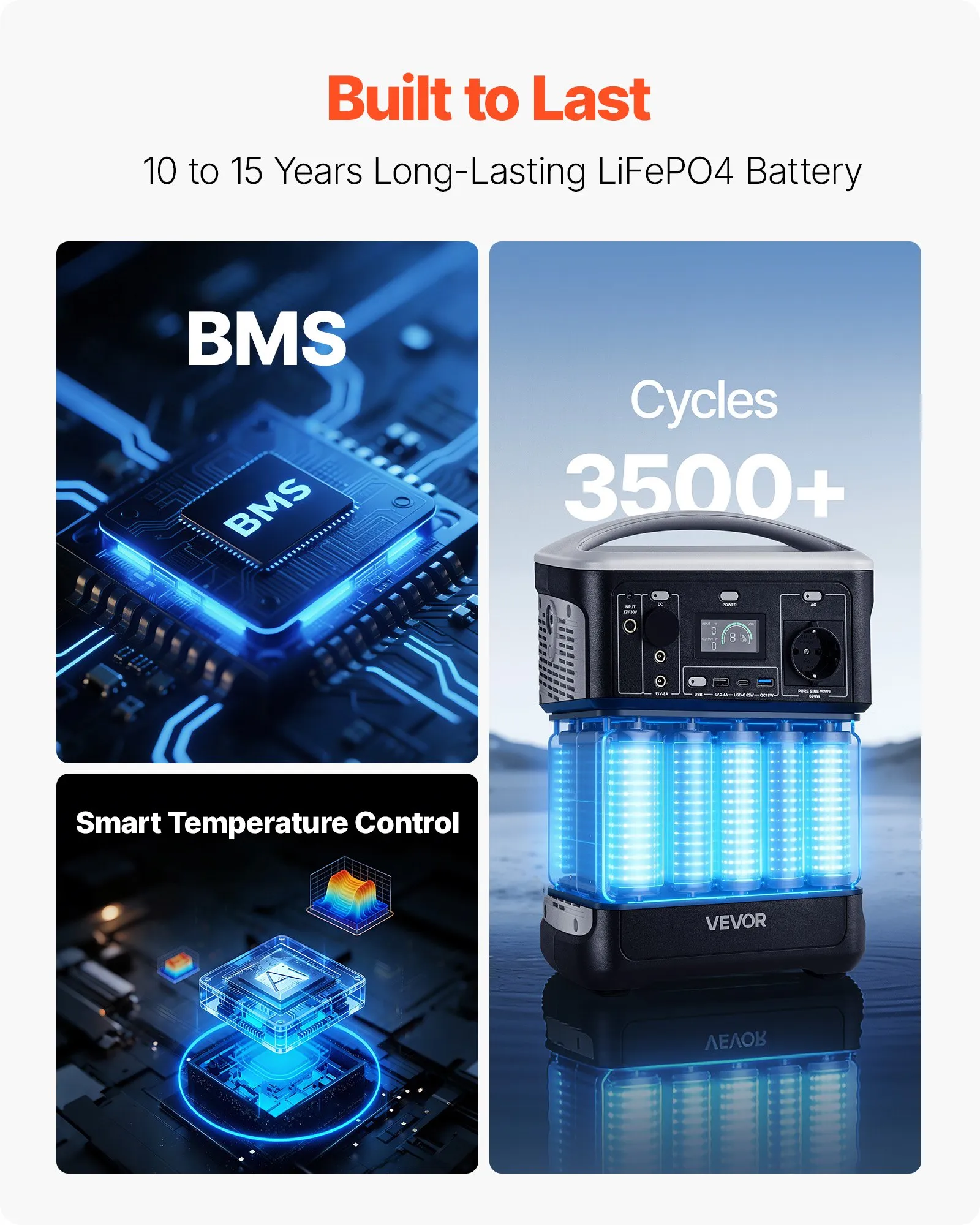 Stație de alimentare portabilă, baterie de rezervă LiFePO4 de 493 Wh cu 7 porturi de ieșire pentru urgențe la domiciliu, camping în aer liber, călătorii cu rulota [2]