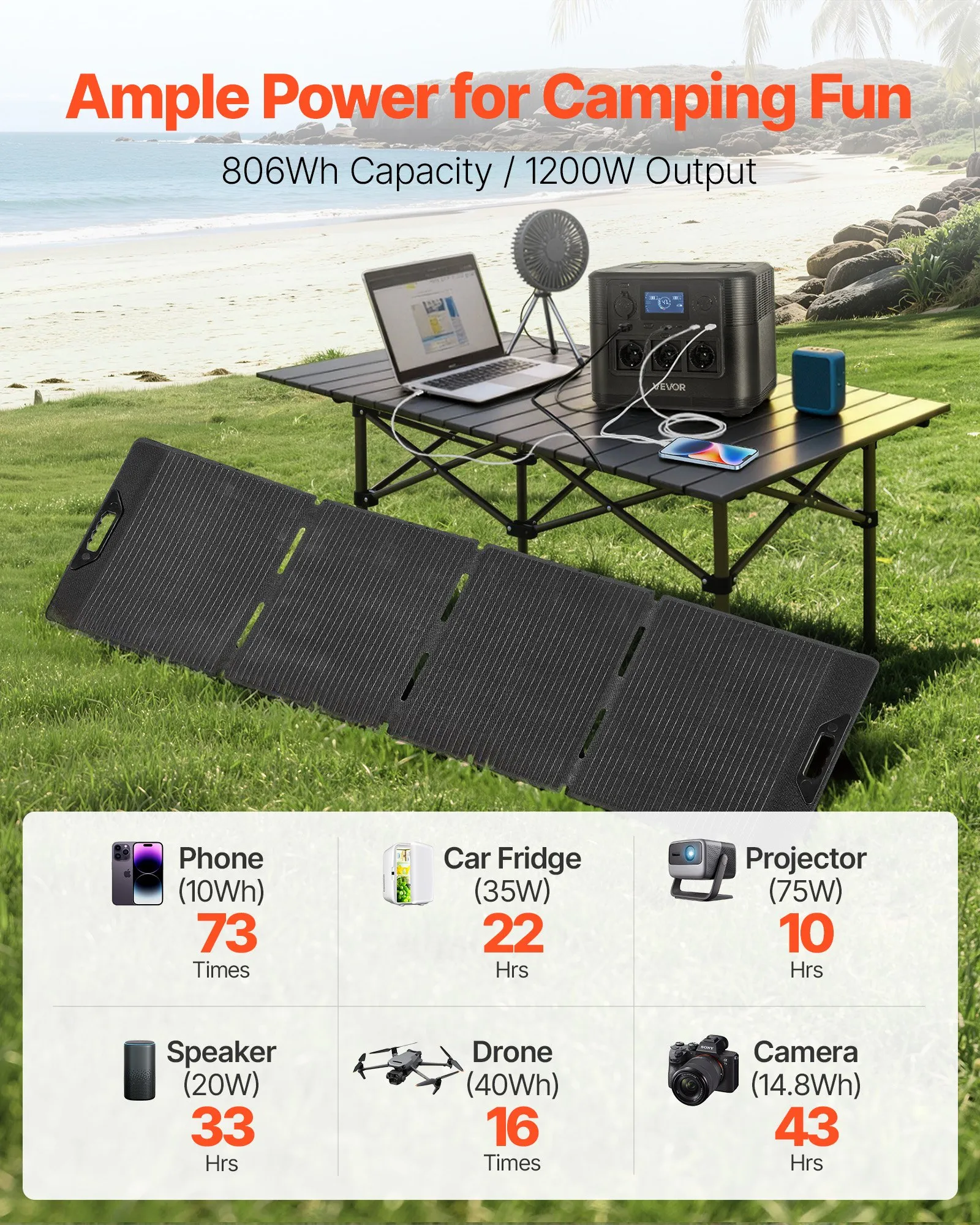 Stație de alimentare portabilă cu panou solar de 200W, stație de alimentare cu generator solar de 1200W, baterie de rezervă LiFePO4 de 806Wh cu 9 porturi de ieșire pentru urgențe la domiciliu, camping [2]