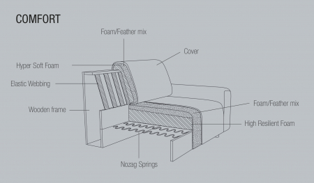 Coltar Lucera 353 x 231 x 171 cm [16]