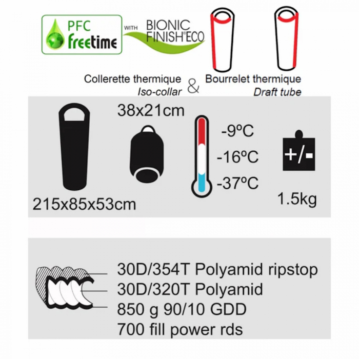 Sac de dormit cu puf Freetime Micropak 1500D (-9/-16/-37°C), albastru, 1500g, 215x85cm, impachetat 38x21cm [7]