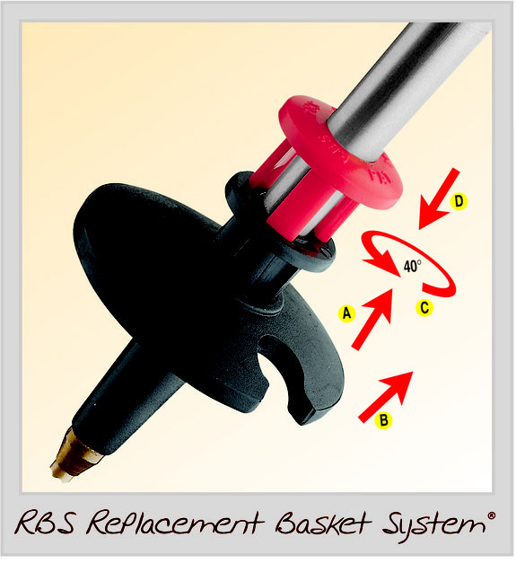 Suport varf Masters RBS scurt [3]