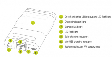 Kit Incarcator solar Goal Zero Guide 10 Adventure Kit [7]