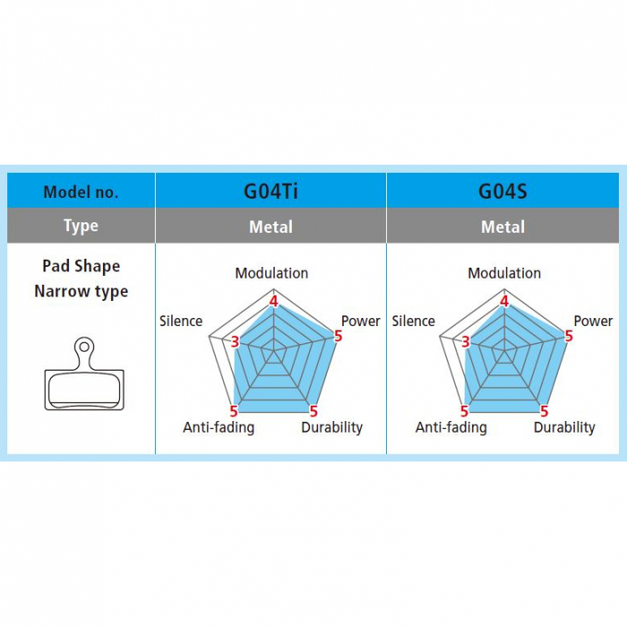 Placute frana Shimano G04TI, metalice  [2]