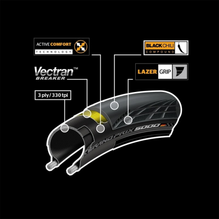 Anvelopa pliabila Continental Grand Prix 5000 28, Negru/Crem, 28-622, 700x28C [4]