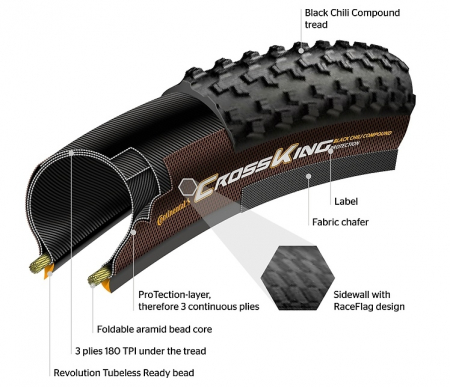 Anvelopa pliabila Continental Mud King Protection 27.5, 27.5X1.8 (47-584) [2]