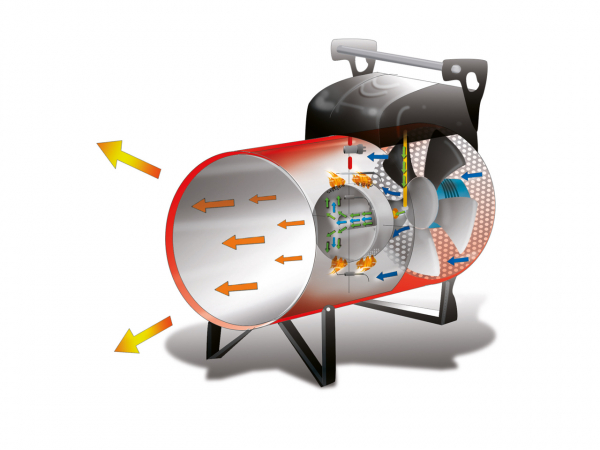 Generator de aer cald Biemmedue GP 10 M-C [2]