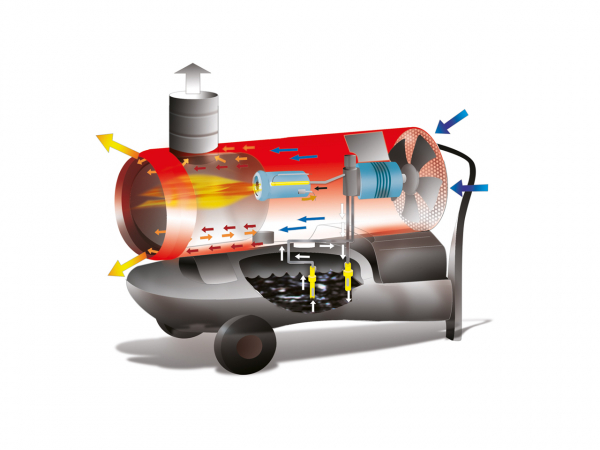 Generator de aer cald Biemmedue EC 22 [2]
