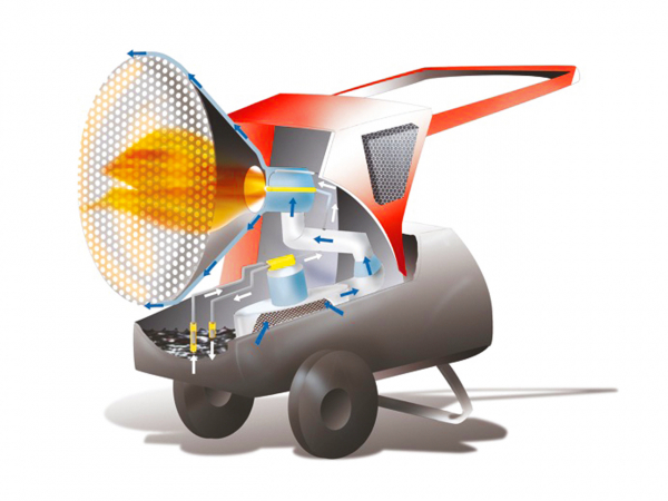 Generator de aer cald Biemmedue FIRE 25 [7]