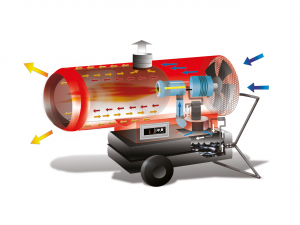 Generator de aer cald Biemmedue PHOEN 110 [1]