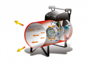 Generator de aer cald Biemmedue GP 65 M-C [2]