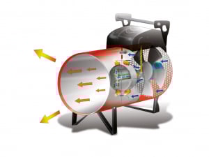 Generator de aer cald Biemmedue GP 85 M-C [2]