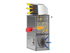 Generator de aer cald industrial Biemmedue SP 70 [3]