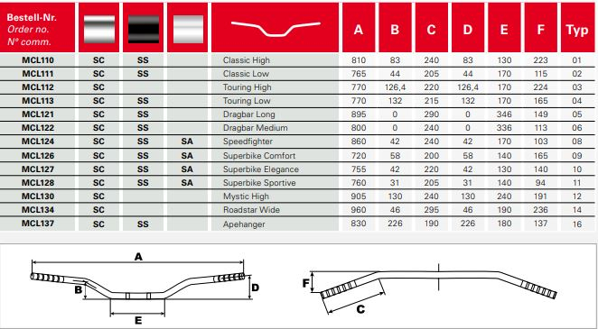 Ghidon otel TRW 22 Ø MCL111 [3]