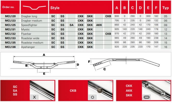 Ghidon otel TRW 22 Ø MCL135SC Roadstar Medium [2]