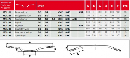 Ghidon otel TRW 25 Ø MCL125 SpeedFighter MCL125 [2]