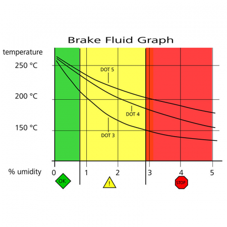 Lichid frana Brembo Racing LCF 600 PLUS [1]