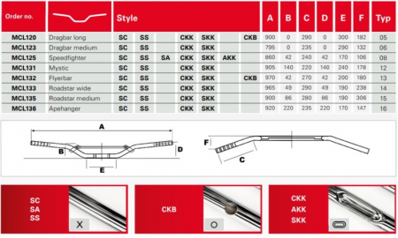 Ghidon otel TRW 22 Ø MCL135SC Roadstar Medium [1]