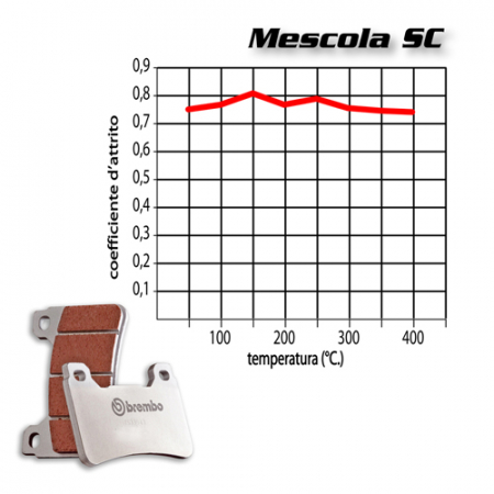 placute frana brembo 07HO45SC [2]
