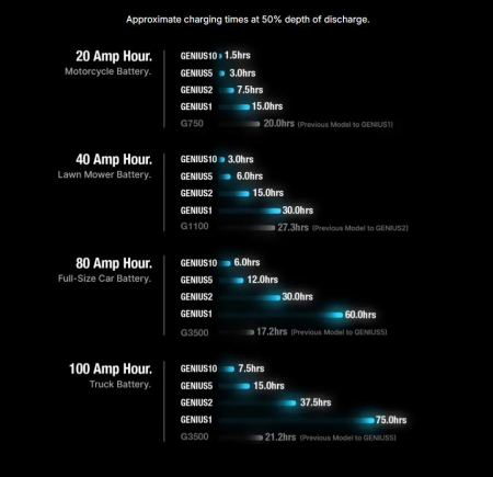Redresor baterie NOCO Genius 1 – încărcător 6V 12V 2A [3]