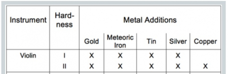 Sacaz Larica Gold [1]