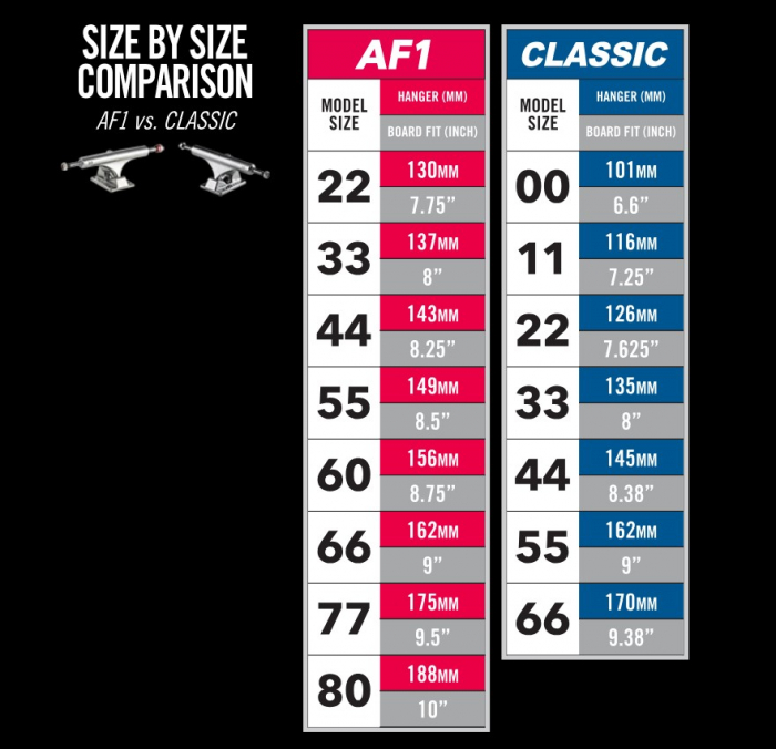 Ace AF1 Truck Polished 44(8.25), 55(8.5), 60(8.75), 66(9), 77(9.5) [4]