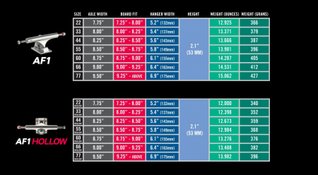 Ace AF1 HOLLOW Truck Polished  66(9.0) [4]