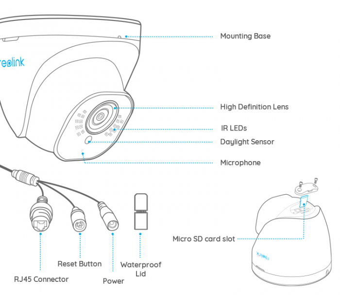 Camera de supraveghere Reolink RLC 520A cu inteligenta artificiala, detectare Persoana/Vehicul, rezolutie 5MP, notificare pe telefon [9]