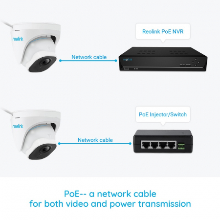 Camera de supraveghere Reolink P324 cu inteligenta artificiala, detectare Persoana/Vehicul, rezolutie 5MP, notificare pe telefon [11]