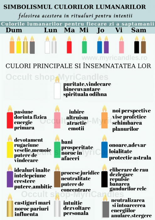 magie,lumanari ritualuri,magie,ocult,lumanare roz,witchraft,spiritualitate-myricandles [4]