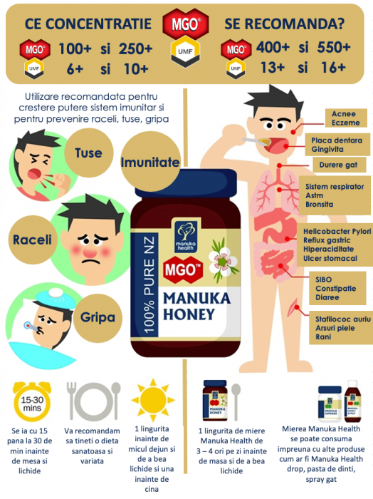 Miere de Manuka MGO 250+ (250g) Manuka Health [4]
