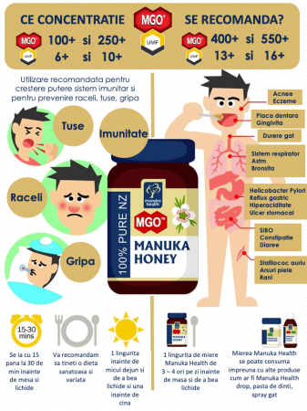 Miere de Manuka MGO 250+ (250g) Manuka Health [3]