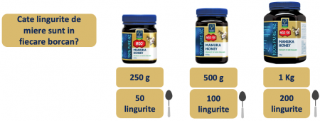 Miere de Manuka MGO 250+ (250g) Manuka Health [4]
