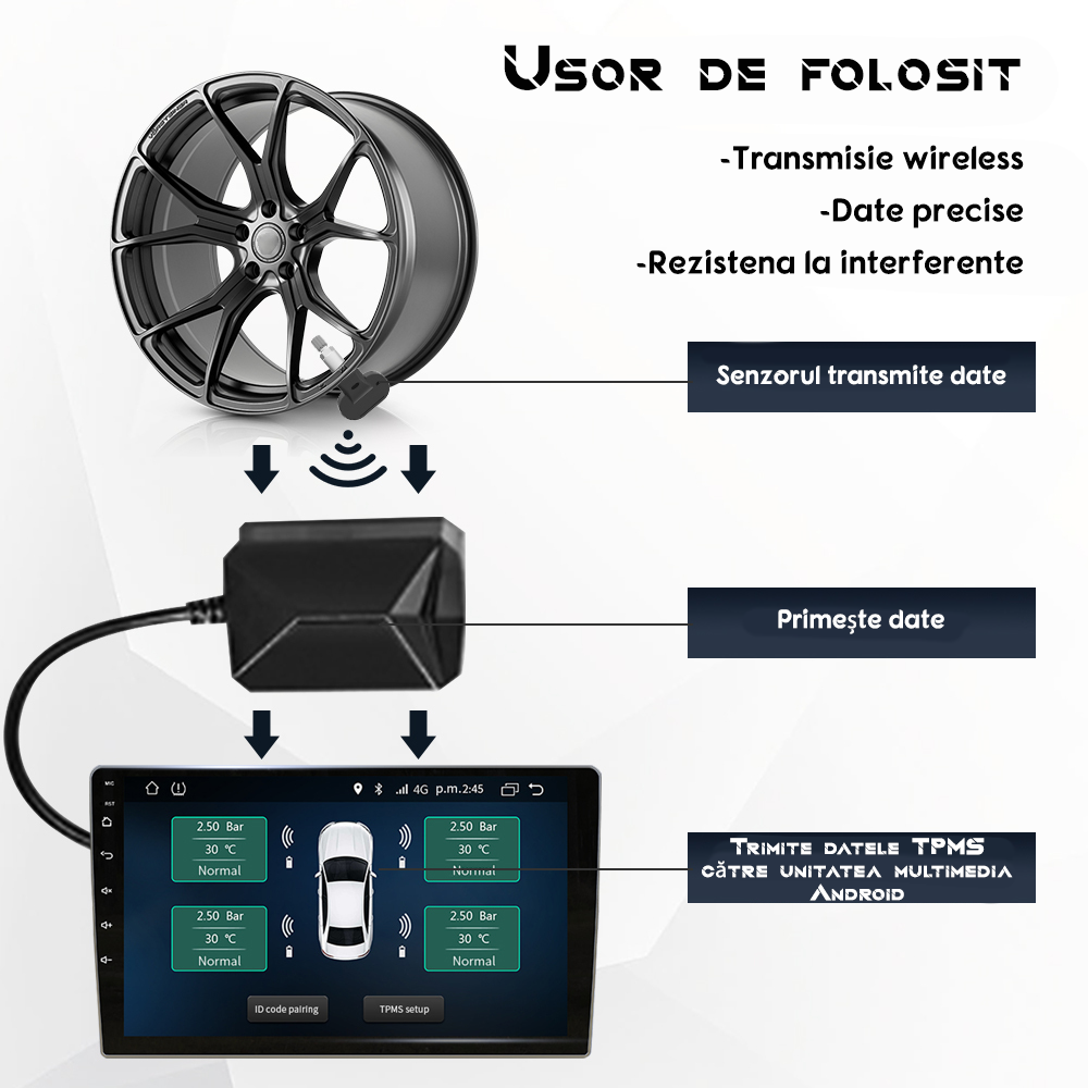 Sistem de monitorizare a presiunii in roti cu 4 senzori ANDROID, 0-116 PSI [2]