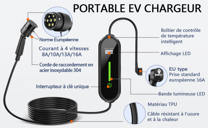 Statie portabila de incarcare masini electrice (EV), T10-METER, TYPE 2, 3,5KW DACIA, TESLA, RENAULT ETC [4]