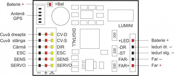 Autopilot Digital pentru Navomodele - Soluție Avansată pentru Pescuit [8]